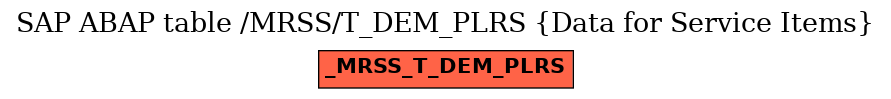 E-R Diagram for table /MRSS/T_DEM_PLRS (Data for Service Items)