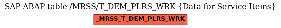 E-R Diagram for table /MRSS/T_DEM_PLRS_WRK (Data for Service Items)