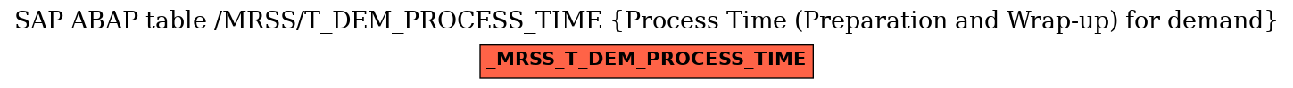 E-R Diagram for table /MRSS/T_DEM_PROCESS_TIME (Process Time (Preparation and Wrap-up) for demand)