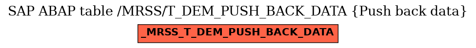 E-R Diagram for table /MRSS/T_DEM_PUSH_BACK_DATA (Push back data)