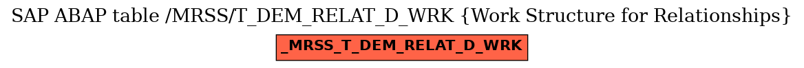 E-R Diagram for table /MRSS/T_DEM_RELAT_D_WRK (Work Structure for Relationships)