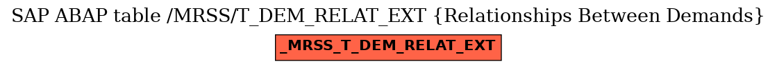 E-R Diagram for table /MRSS/T_DEM_RELAT_EXT (Relationships Between Demands)