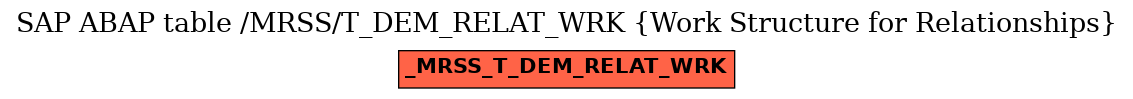 E-R Diagram for table /MRSS/T_DEM_RELAT_WRK (Work Structure for Relationships)