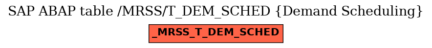 E-R Diagram for table /MRSS/T_DEM_SCHED (Demand Scheduling)