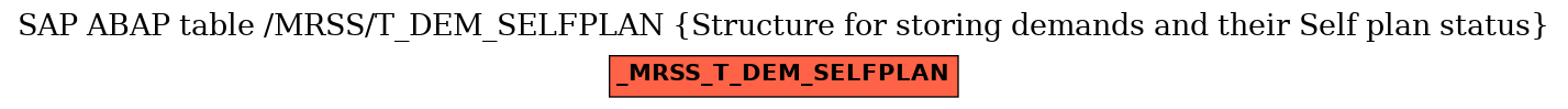 E-R Diagram for table /MRSS/T_DEM_SELFPLAN (Structure for storing demands and their Self plan status)