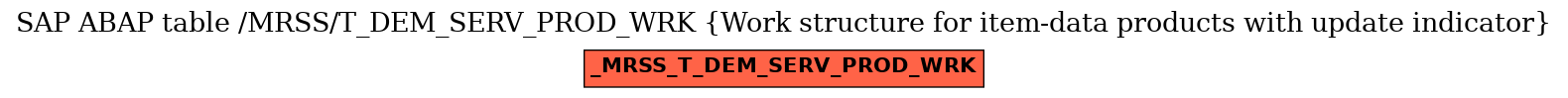 E-R Diagram for table /MRSS/T_DEM_SERV_PROD_WRK (Work structure for item-data products with update indicator)