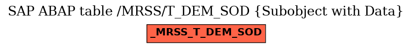 E-R Diagram for table /MRSS/T_DEM_SOD (Subobject with Data)