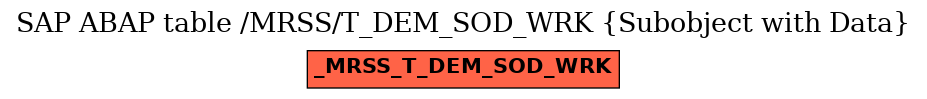E-R Diagram for table /MRSS/T_DEM_SOD_WRK (Subobject with Data)