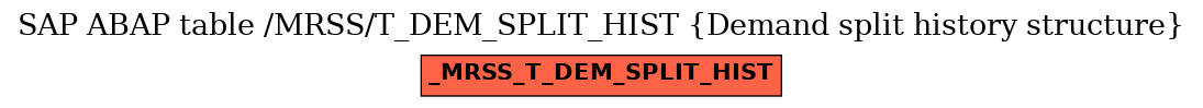 E-R Diagram for table /MRSS/T_DEM_SPLIT_HIST (Demand split history structure)