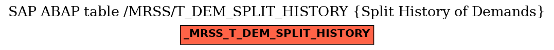 E-R Diagram for table /MRSS/T_DEM_SPLIT_HISTORY (Split History of Demands)