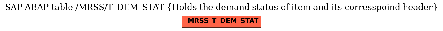 E-R Diagram for table /MRSS/T_DEM_STAT (Holds the demand status of item and its corresspoind header)