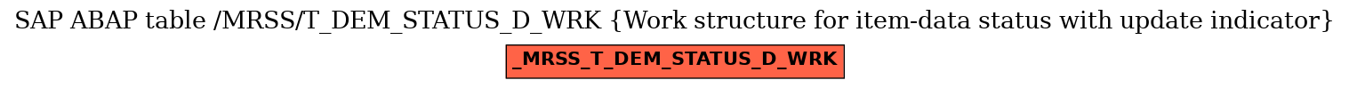 E-R Diagram for table /MRSS/T_DEM_STATUS_D_WRK (Work structure for item-data status with update indicator)