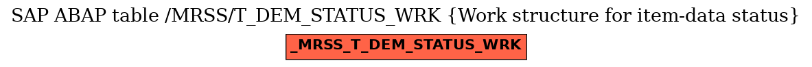 E-R Diagram for table /MRSS/T_DEM_STATUS_WRK (Work structure for item-data status)