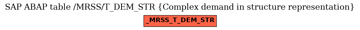 E-R Diagram for table /MRSS/T_DEM_STR (Complex demand in structure representation)