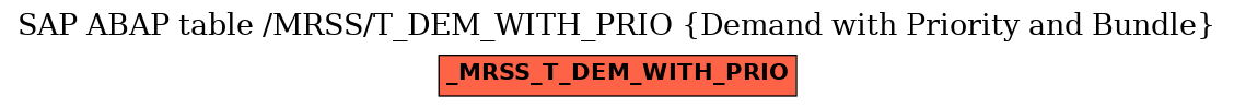 E-R Diagram for table /MRSS/T_DEM_WITH_PRIO (Demand with Priority and Bundle)