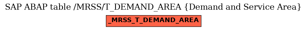 E-R Diagram for table /MRSS/T_DEMAND_AREA (Demand and Service Area)