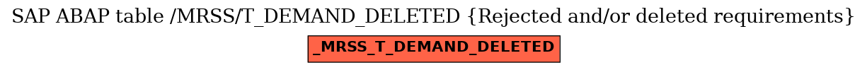 E-R Diagram for table /MRSS/T_DEMAND_DELETED (Rejected and/or deleted requirements)