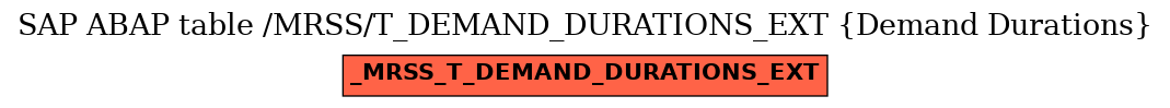 E-R Diagram for table /MRSS/T_DEMAND_DURATIONS_EXT (Demand Durations)