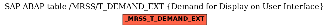 E-R Diagram for table /MRSS/T_DEMAND_EXT (Demand for Display on User Interface)