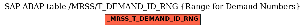 E-R Diagram for table /MRSS/T_DEMAND_ID_RNG (Range for Demand Numbers)