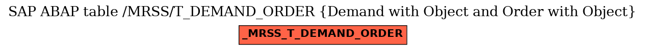 E-R Diagram for table /MRSS/T_DEMAND_ORDER (Demand with Object and Order with Object)