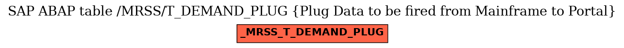 E-R Diagram for table /MRSS/T_DEMAND_PLUG (Plug Data to be fired from Mainframe to Portal)