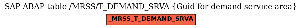 E-R Diagram for table /MRSS/T_DEMAND_SRVA (Guid for demand service area)
