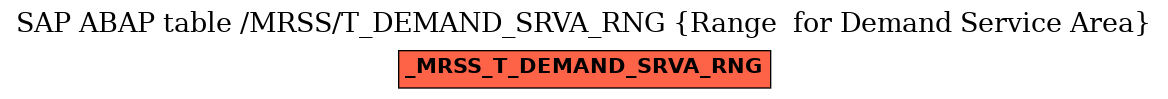 E-R Diagram for table /MRSS/T_DEMAND_SRVA_RNG (Range  for Demand Service Area)