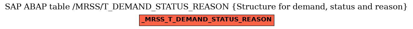 E-R Diagram for table /MRSS/T_DEMAND_STATUS_REASON (Structure for demand, status and reason)