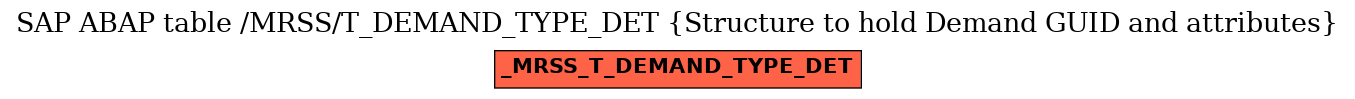 E-R Diagram for table /MRSS/T_DEMAND_TYPE_DET (Structure to hold Demand GUID and attributes)