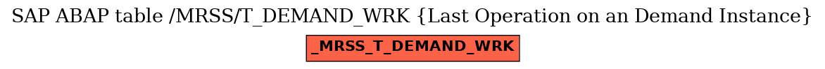 E-R Diagram for table /MRSS/T_DEMAND_WRK (Last Operation on an Demand Instance)