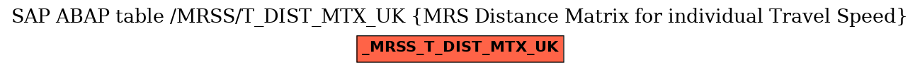 E-R Diagram for table /MRSS/T_DIST_MTX_UK (MRS Distance Matrix for individual Travel Speed)