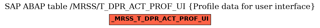 E-R Diagram for table /MRSS/T_DPR_ACT_PROF_UI (Profile data for user interface)