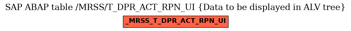 E-R Diagram for table /MRSS/T_DPR_ACT_RPN_UI (Data to be displayed in ALV tree)