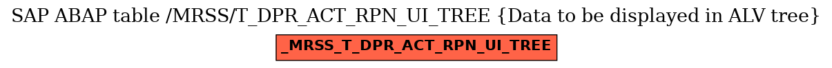 E-R Diagram for table /MRSS/T_DPR_ACT_RPN_UI_TREE (Data to be displayed in ALV tree)