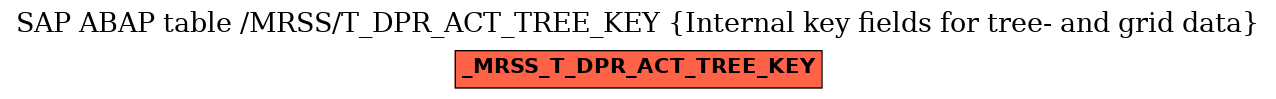 E-R Diagram for table /MRSS/T_DPR_ACT_TREE_KEY (Internal key fields for tree- and grid data)