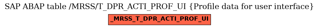 E-R Diagram for table /MRSS/T_DPR_ACTI_PROF_UI (Profile data for user interface)