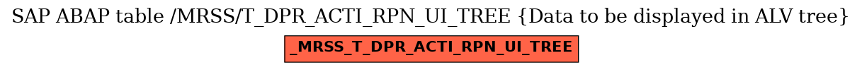 E-R Diagram for table /MRSS/T_DPR_ACTI_RPN_UI_TREE (Data to be displayed in ALV tree)