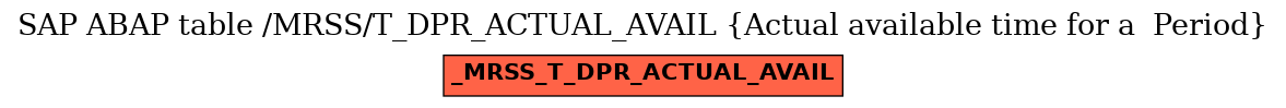 E-R Diagram for table /MRSS/T_DPR_ACTUAL_AVAIL (Actual available time for a  Period)