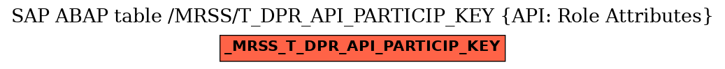 E-R Diagram for table /MRSS/T_DPR_API_PARTICIP_KEY (API: Role Attributes)
