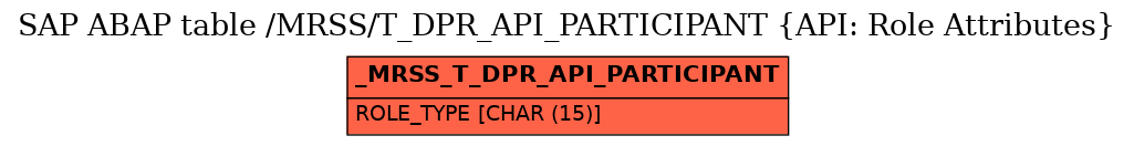 E-R Diagram for table /MRSS/T_DPR_API_PARTICIPANT (API: Role Attributes)