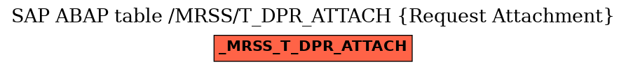 E-R Diagram for table /MRSS/T_DPR_ATTACH (Request Attachment)