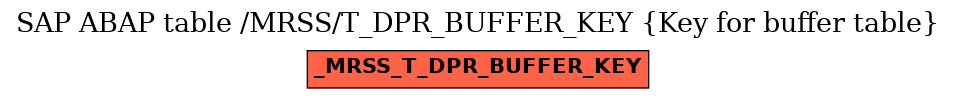 E-R Diagram for table /MRSS/T_DPR_BUFFER_KEY (Key for buffer table)