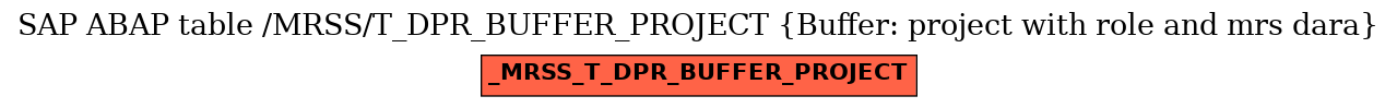 E-R Diagram for table /MRSS/T_DPR_BUFFER_PROJECT (Buffer: project with role and mrs dara)