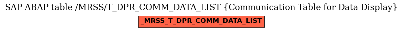 E-R Diagram for table /MRSS/T_DPR_COMM_DATA_LIST (Communication Table for Data Display)