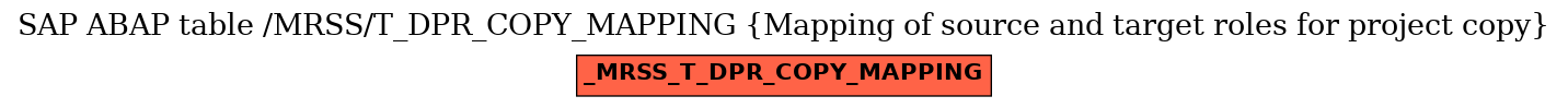 E-R Diagram for table /MRSS/T_DPR_COPY_MAPPING (Mapping of source and target roles for project copy)