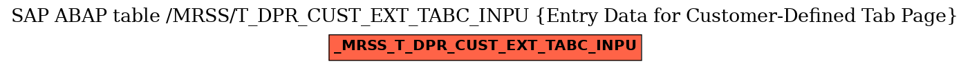 E-R Diagram for table /MRSS/T_DPR_CUST_EXT_TABC_INPU (Entry Data for Customer-Defined Tab Page)