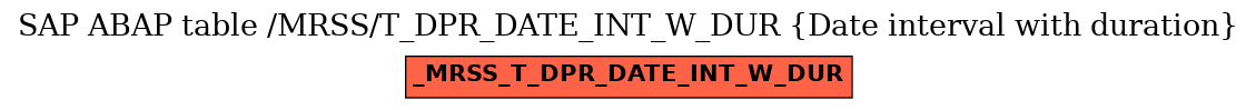 E-R Diagram for table /MRSS/T_DPR_DATE_INT_W_DUR (Date interval with duration)