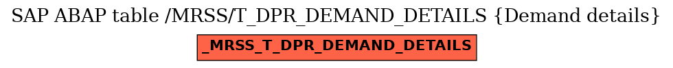 E-R Diagram for table /MRSS/T_DPR_DEMAND_DETAILS (Demand details)