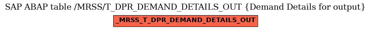 E-R Diagram for table /MRSS/T_DPR_DEMAND_DETAILS_OUT (Demand Details for output)